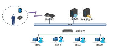 自建呼叫中心新紀元 自助時代與AI賦能，引領專業級系統集成服務